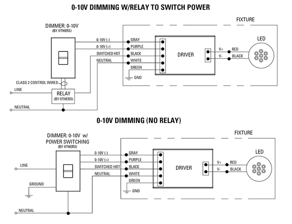 0-10V Dimmers