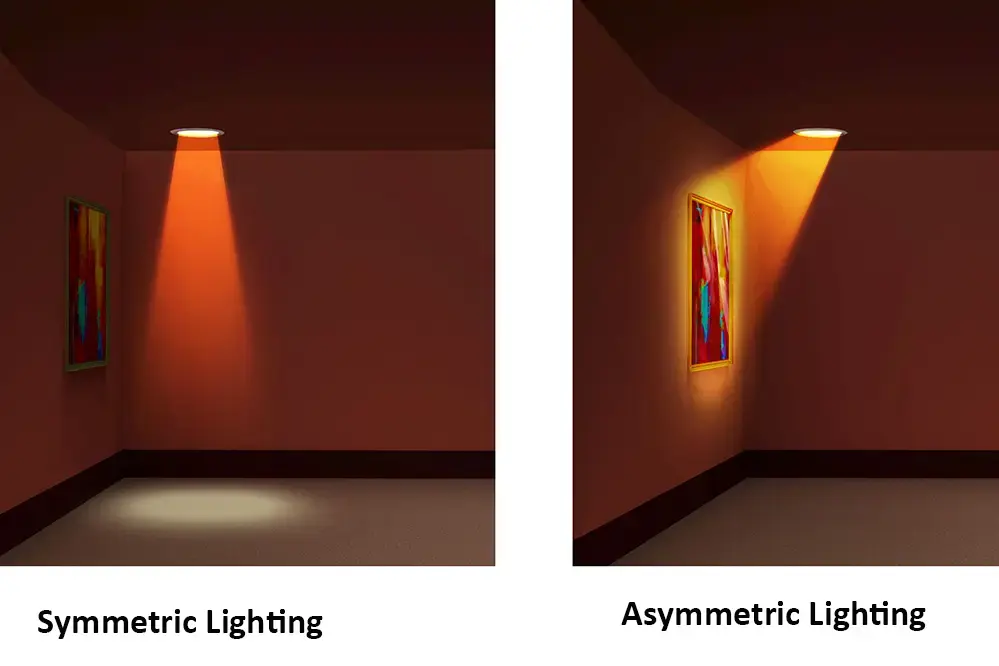 Asymmetric Lighting vs Symmetric Lighting