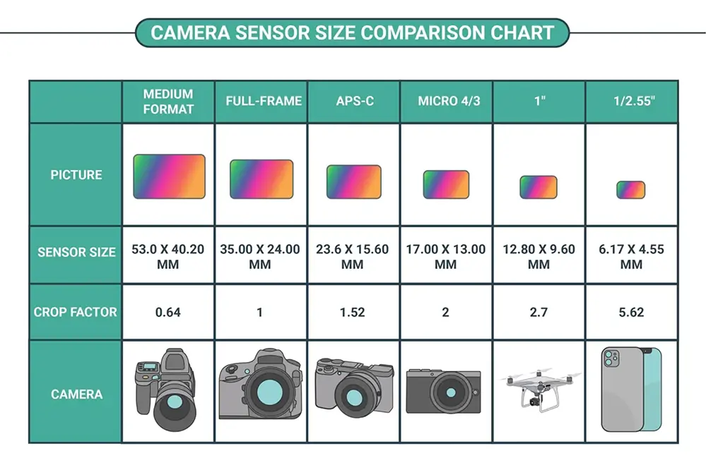 Camera Sensors