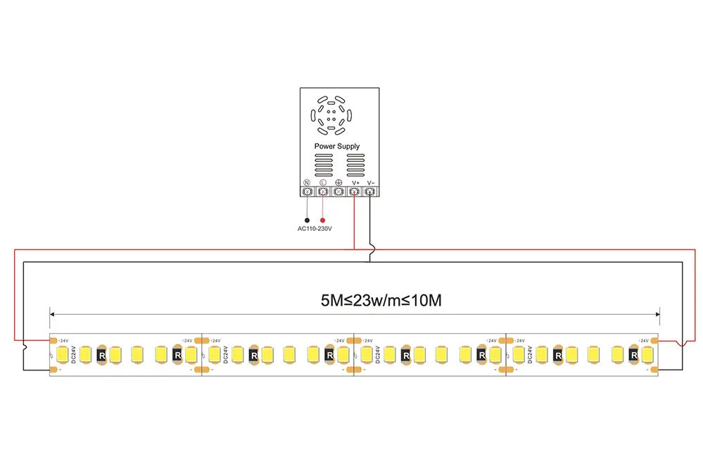 Can You Power LED Strip From Both Ends