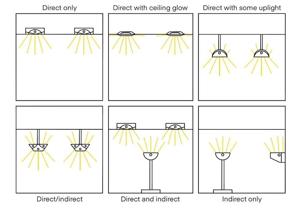 Comparing Direct Lighting vs Indirect Lighting