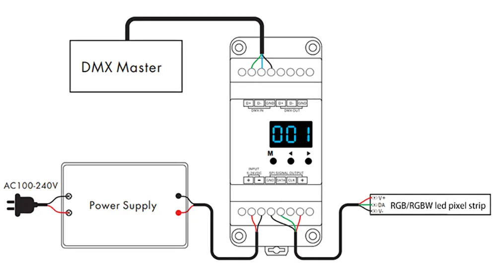 DMX512 Addressable LED Strips wiring diagram