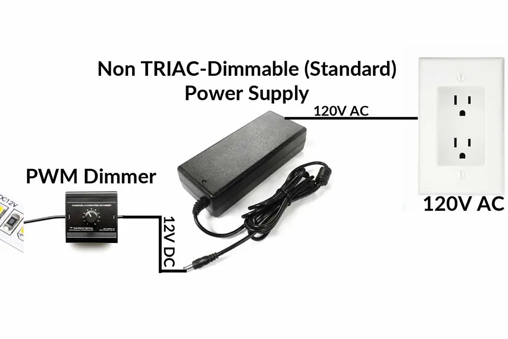 Dimmer for LED Strip Lights