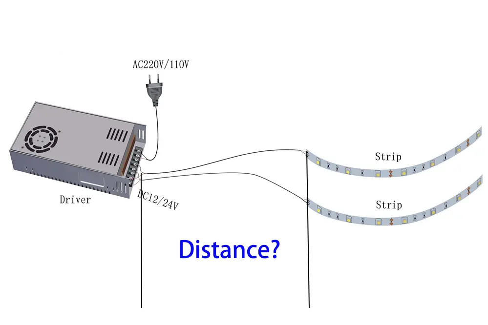 Distance Between Driver and LED Strip