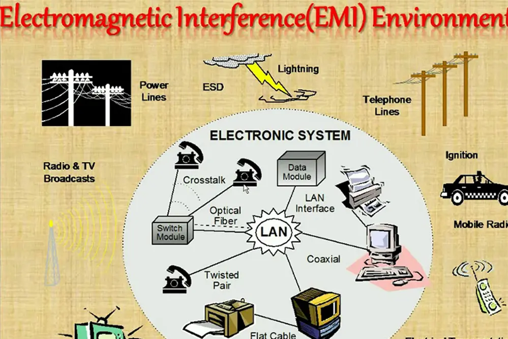 Electromagnetic Interference