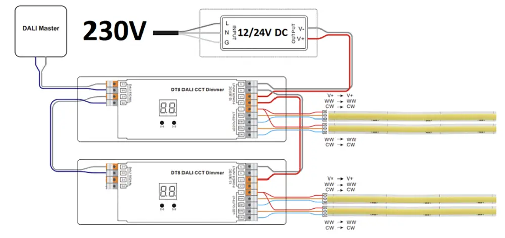 How DALI Dimming Works