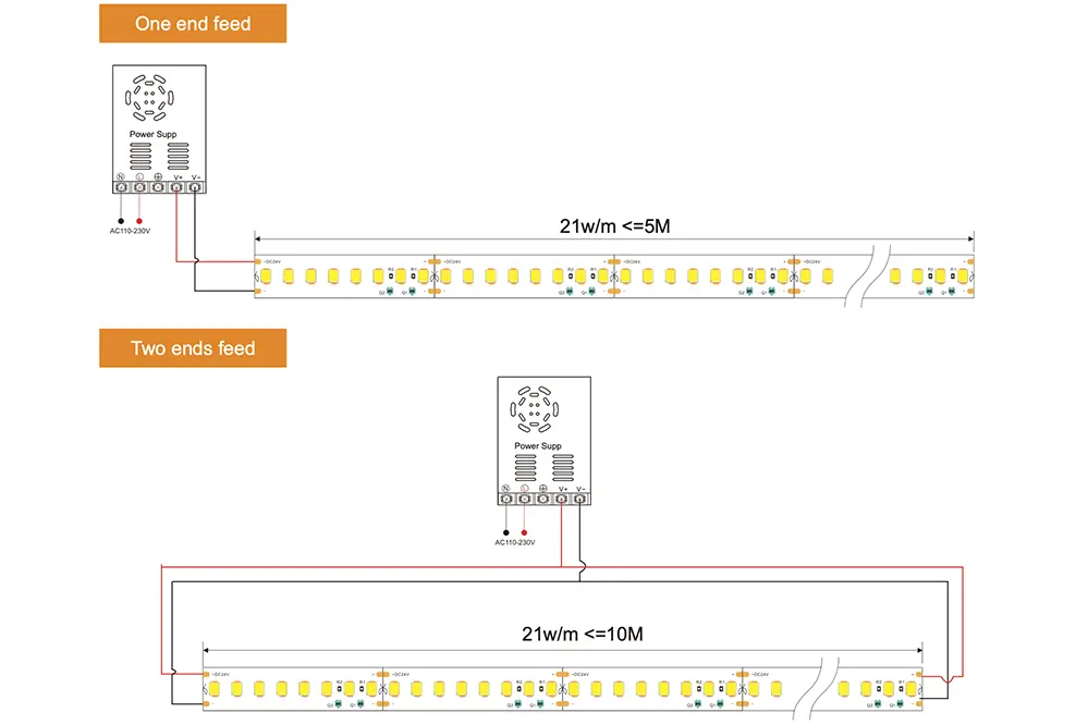 How to Wire LED Strip Lights