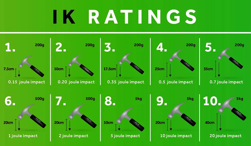 IK Rating Scale