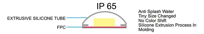 IP65 LED Strip