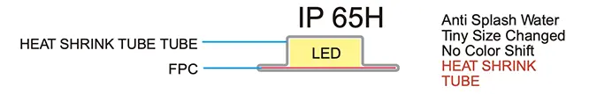 IP65H LED Strip