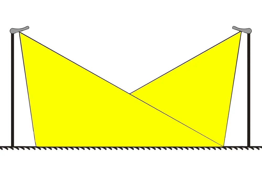 Key Differences Between Asymmetric and Symmetric Lighting