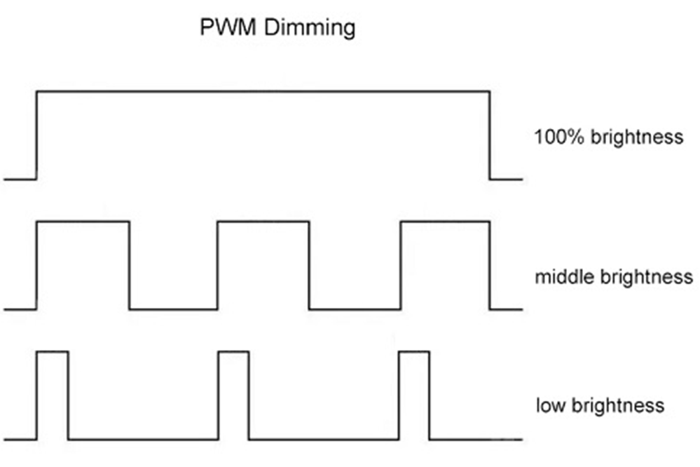 LED PWM Dimming