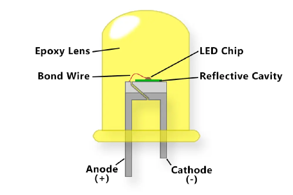 LED lights