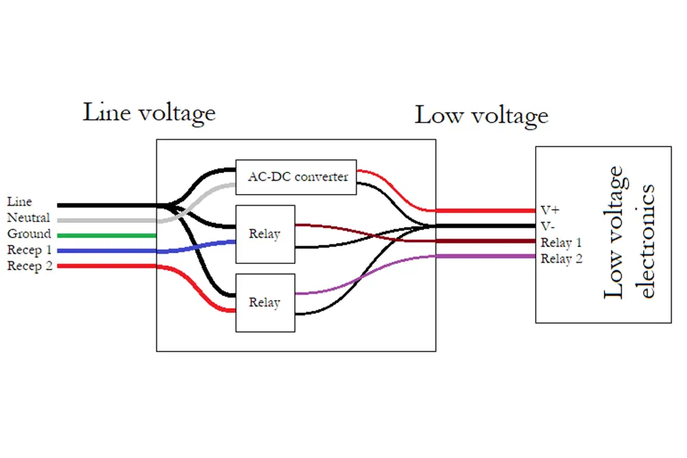 Line Voltage vs Low Voltage