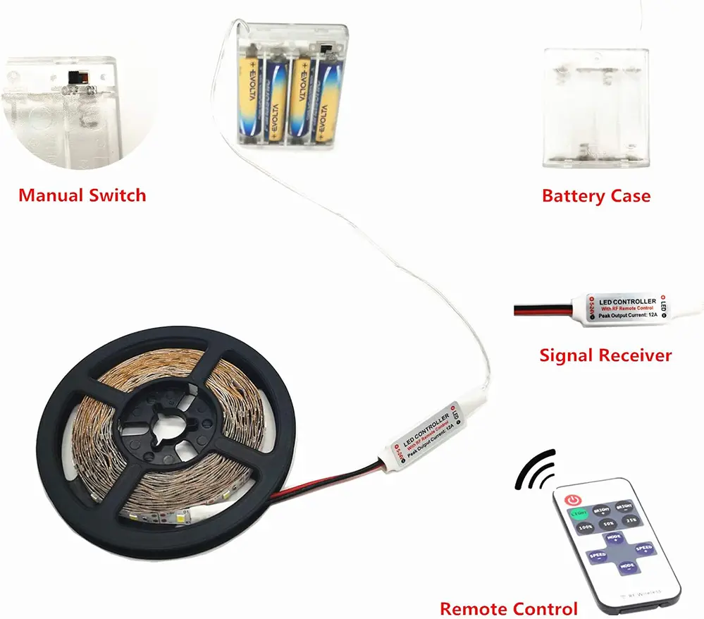 Power LED Lights with Batteries