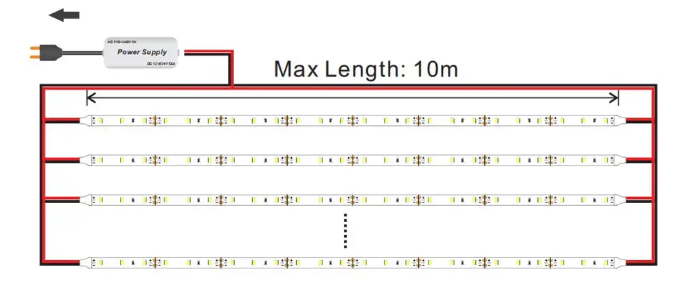 Power LED Strip From Both Ends