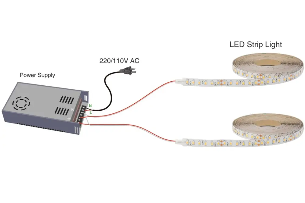 Power Supply Connections for LED Strip Lights