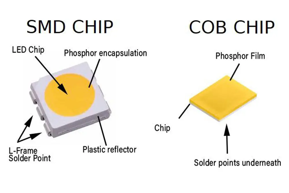 SMD vs. COB LED