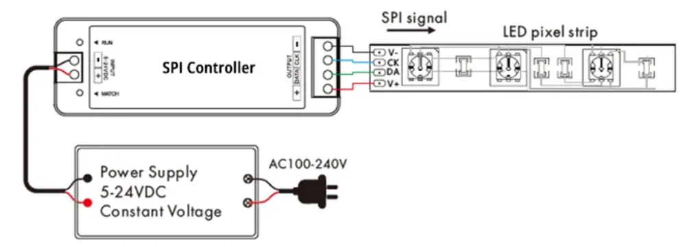 SPI Addressable LED Strips wiring diagram