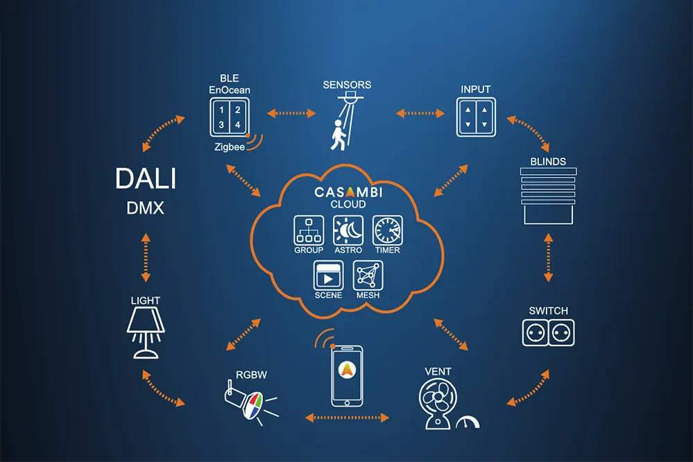 Smart Home Systems Casambi