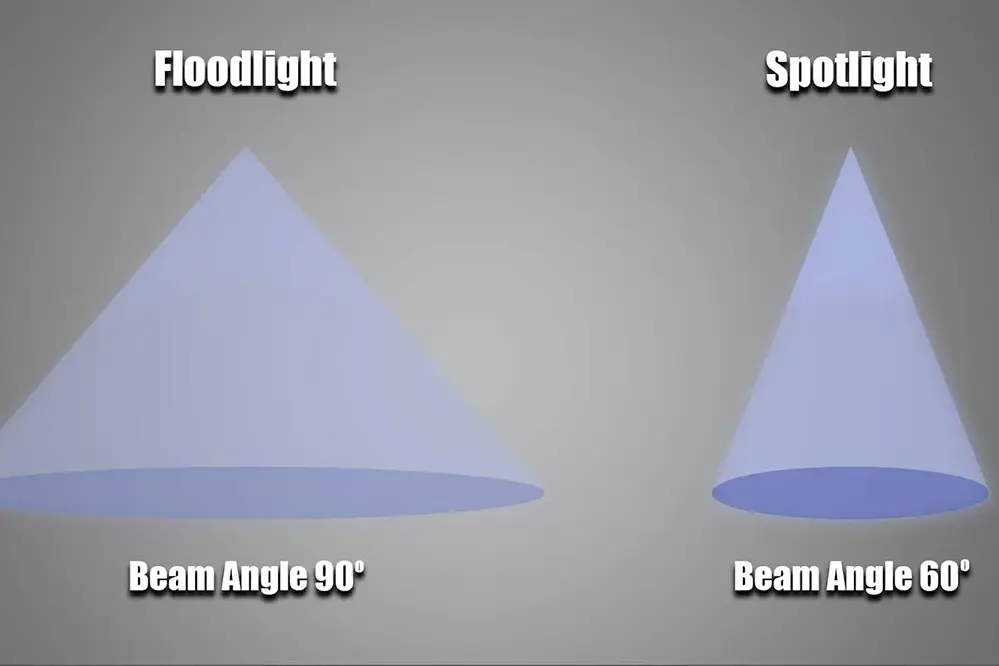 Spotlights vs. Floodlights