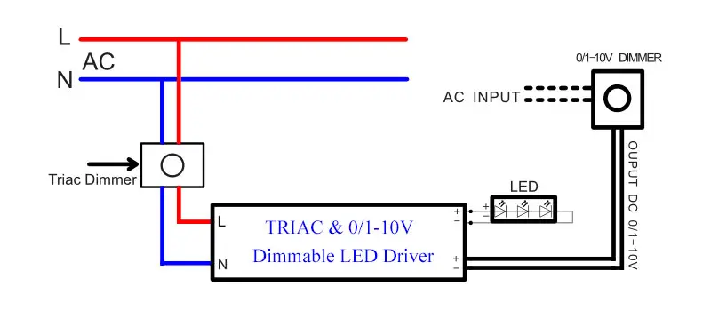 Triac Dimming for LEDs diagram