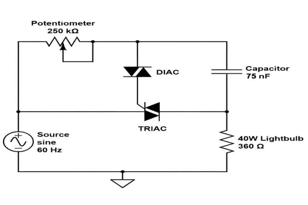 Triac Dimming for LEDs