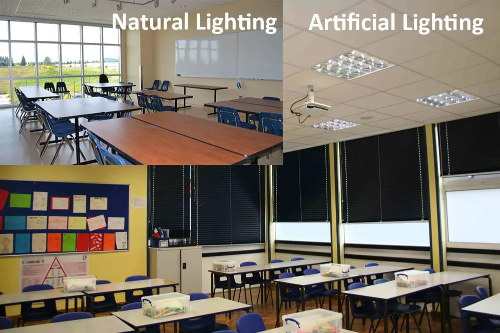 Types of School Lighting