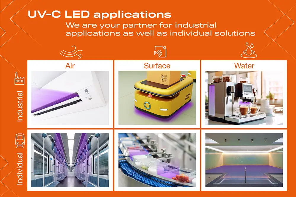 UV LED Light Applications