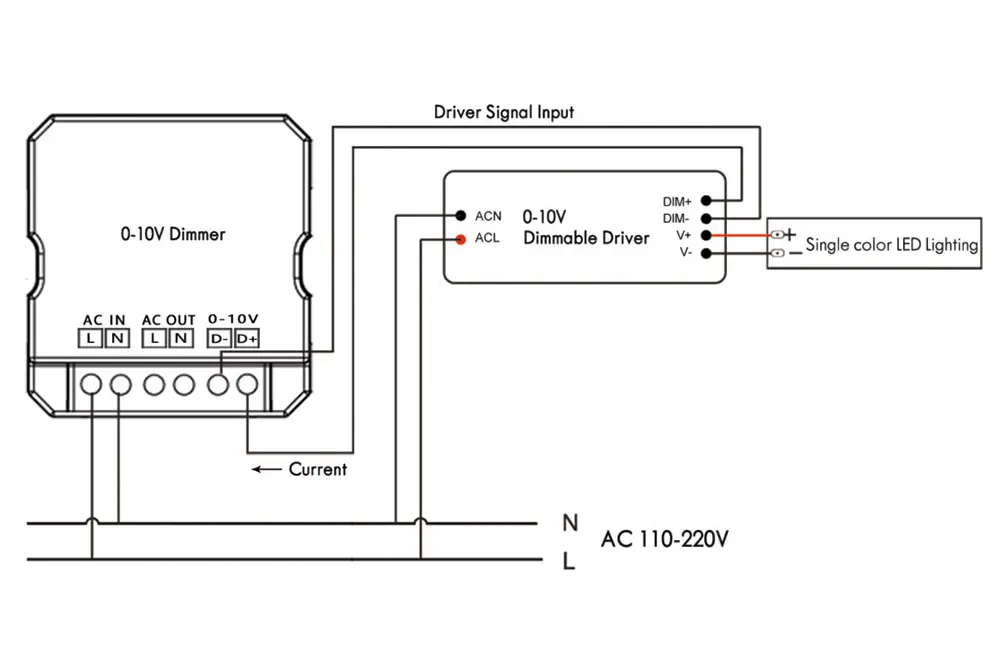 Ultimate Guide to 0~10V Dimming