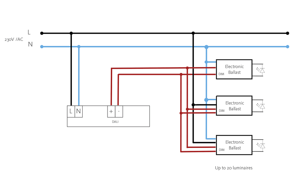 Understanding DALI Dimming