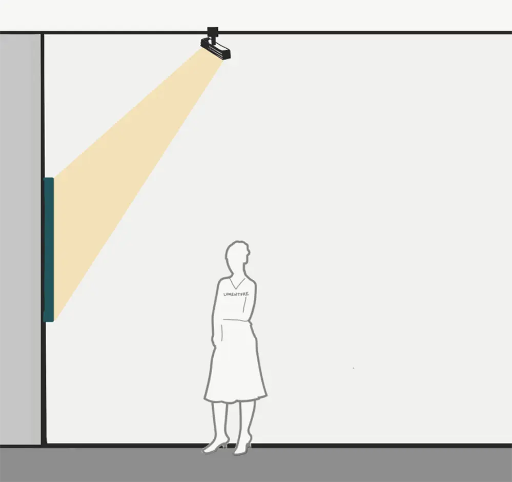 What is Wall Washer Lighting