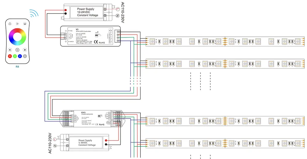 Wiring RGB LED Strip Lights with LED controllers