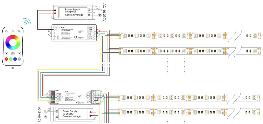 Wiring RGBW LED Strip Lights with LED controller