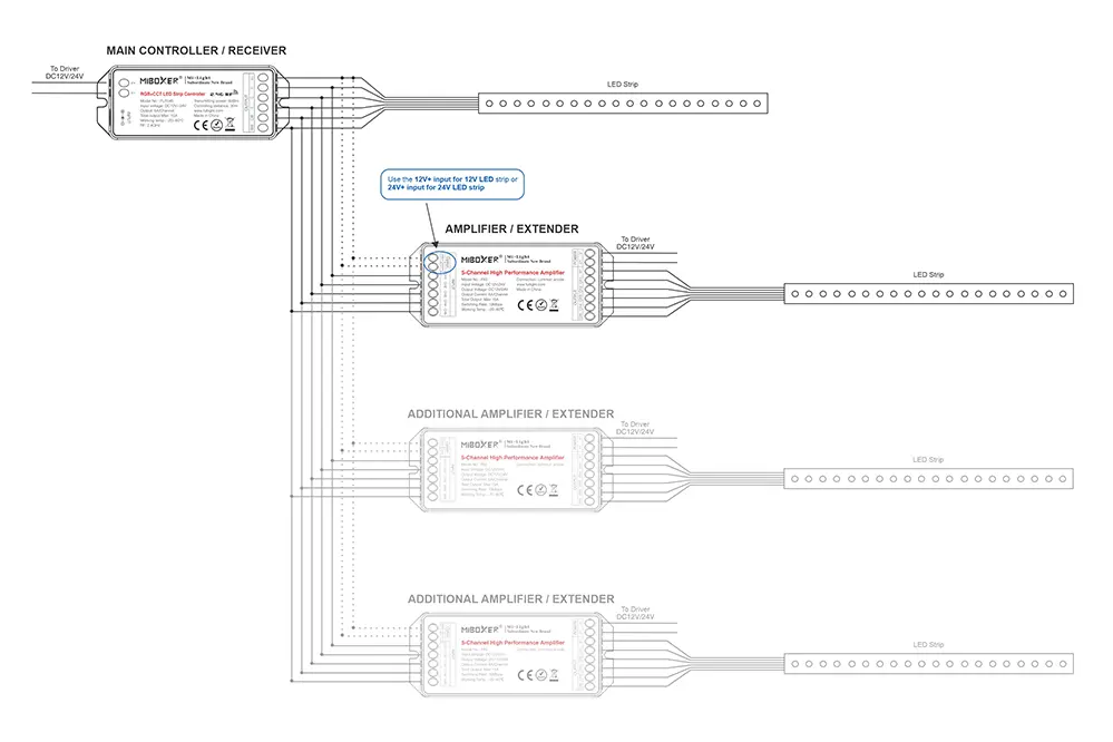 Wiring the Amplifier to LED Strip Lights