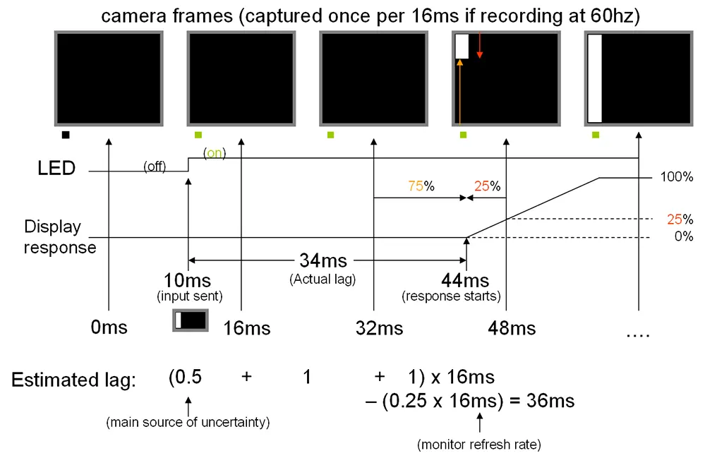 the video camera's frame rate