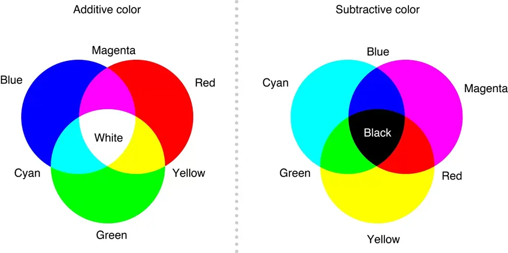 what is RGB Lighting